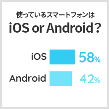 iOSユーザーがわずかに多いです。
